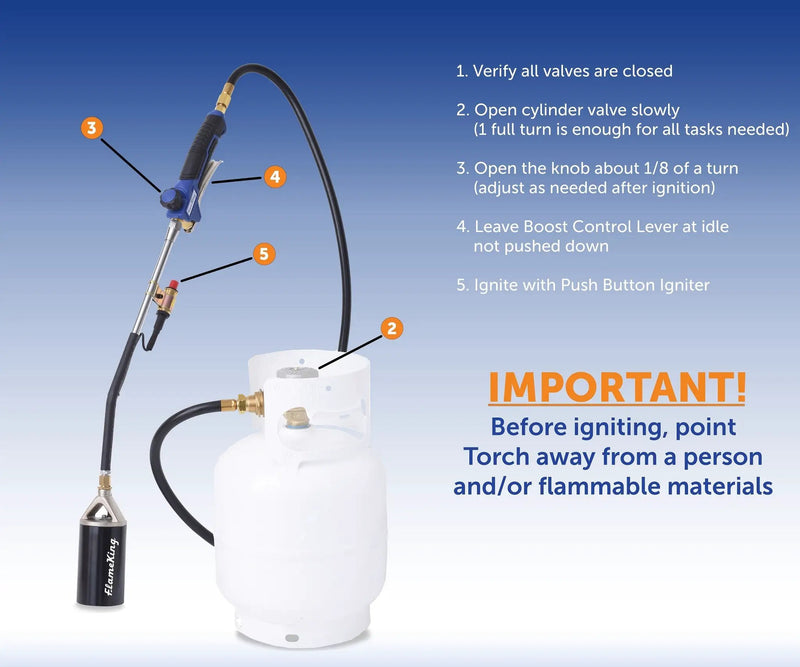 Flame King Auto Ignition Heavy Duty Propane Torch Weed Burner 340,000 BTU with Blast Trigger by Flame King Products