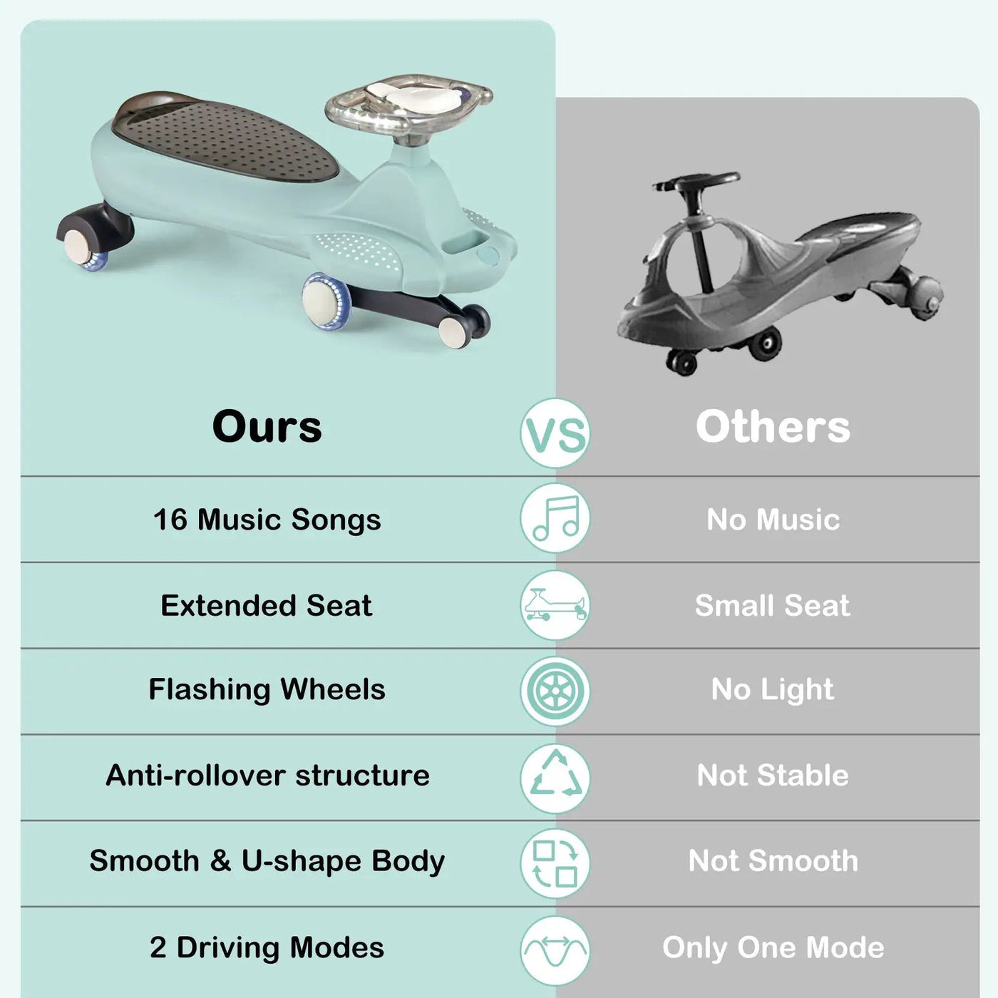 Wiggle Car with Hauling Rope Ride on Toy with Under-Seat Storage by DirectDeals