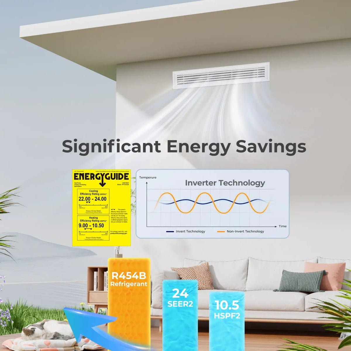 3 Zone Mini Split Air Conditioner 27000 BTU Concealed Ducted by DirectDeals