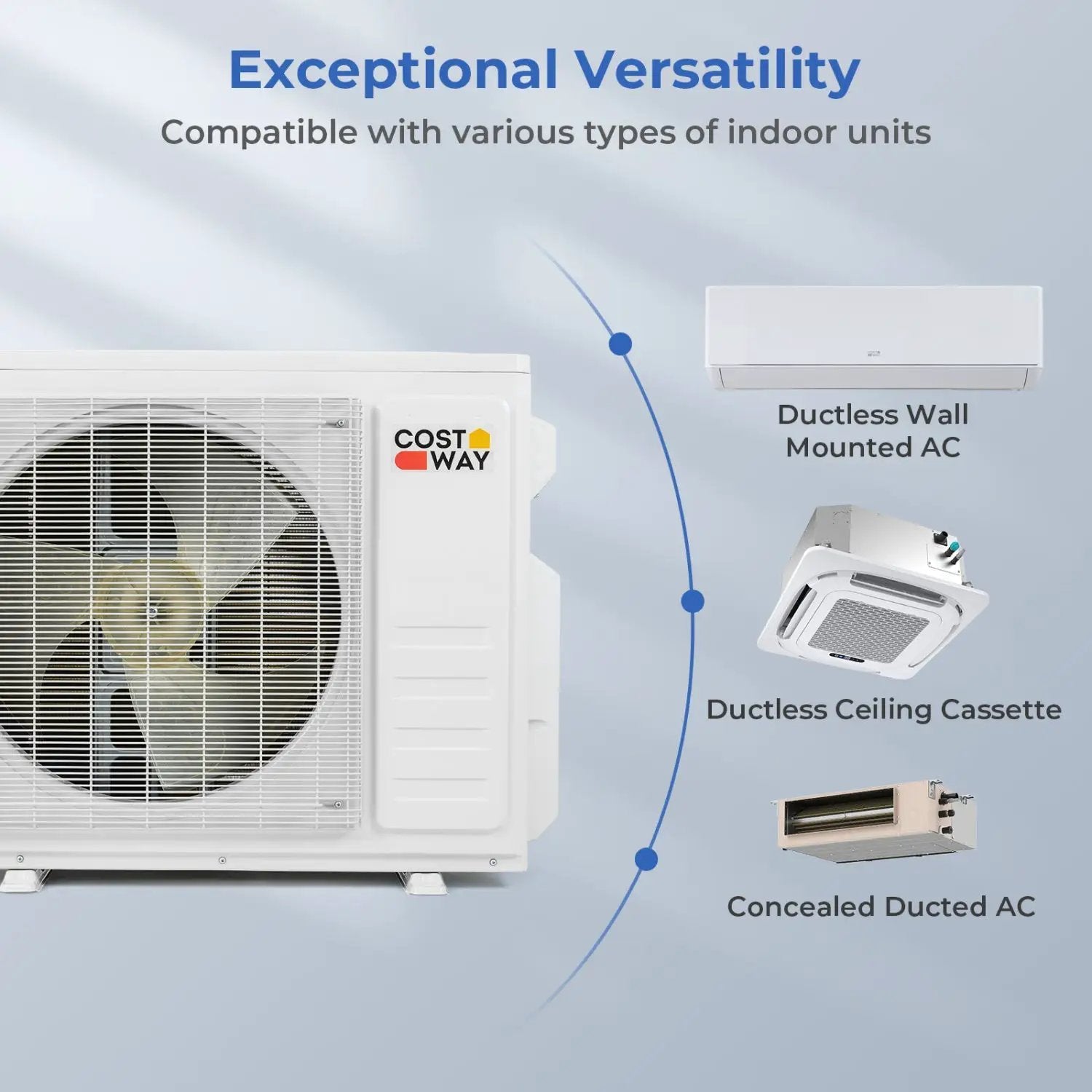 X-Pro 35000 BTU 4 Zone 22.5 SEER2 Ceiling Cassette Mini Split AC by DirectDeals
