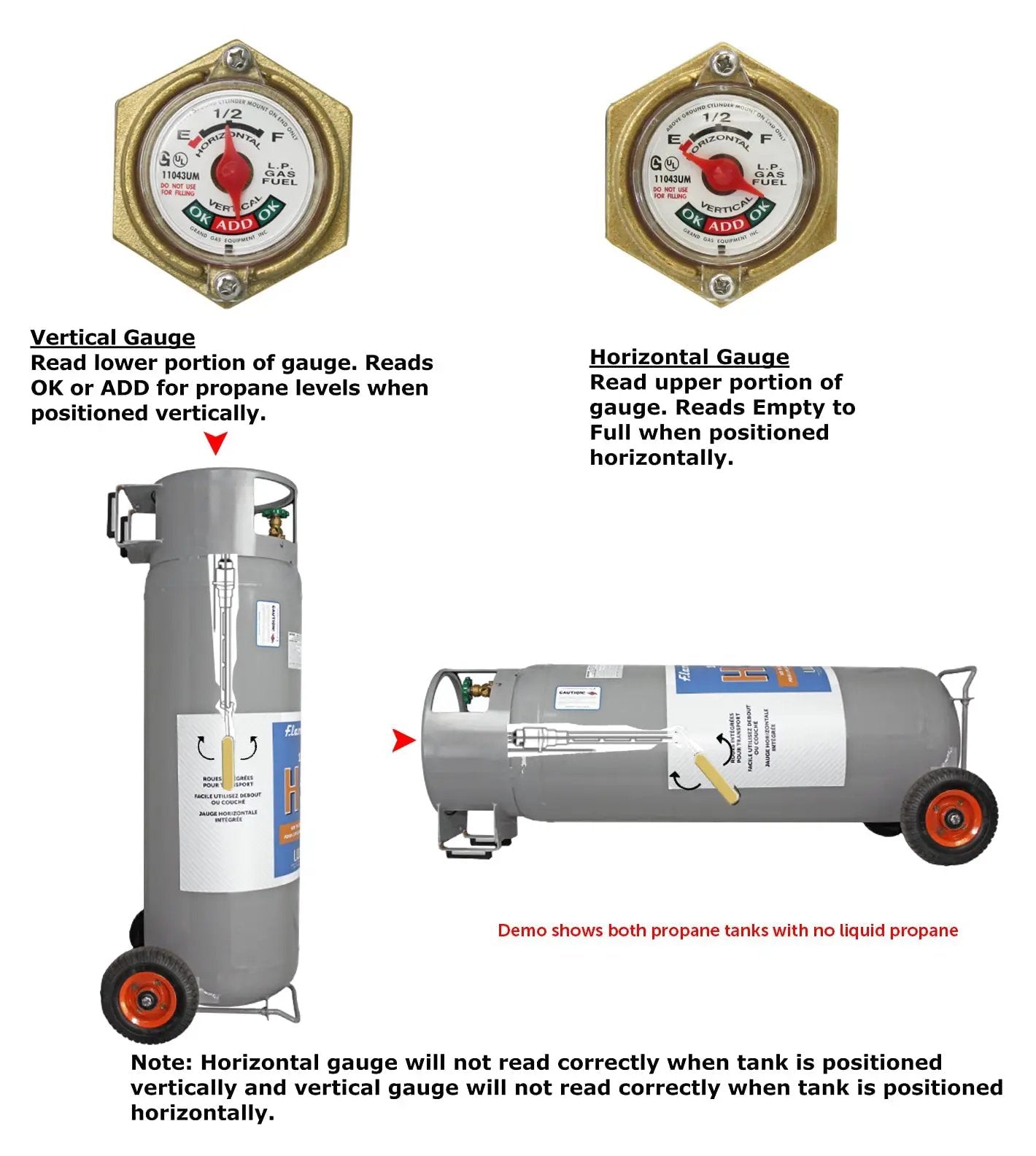 Flame King 100lb Empty Horizontal & Vertical Propane Cylinder with POL & Wheels by Flame King Products