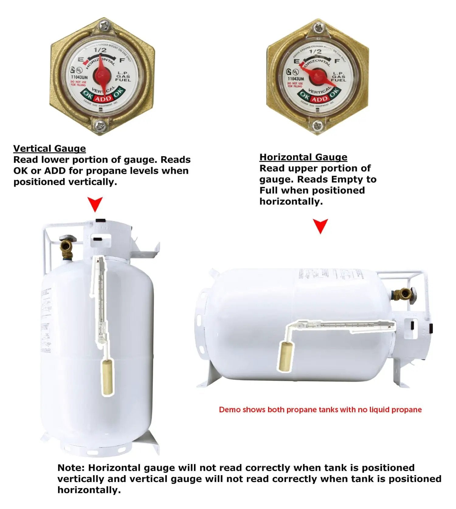 Flame King 30lb Horizontal Propane Cylinder Tank With Valve and Gauge RV Trailer by Flame King Products