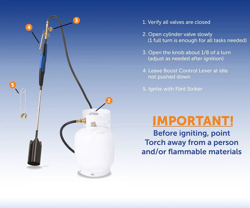 Flame King Heavy Duty Propane Torch Weed Burner 500,000 BTU with Flint Striker by Flame King Products
