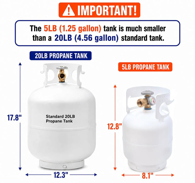 Flame King Portable 5lb Propane Tank LP Cylinder with OPD & Gauge by Flame King Products