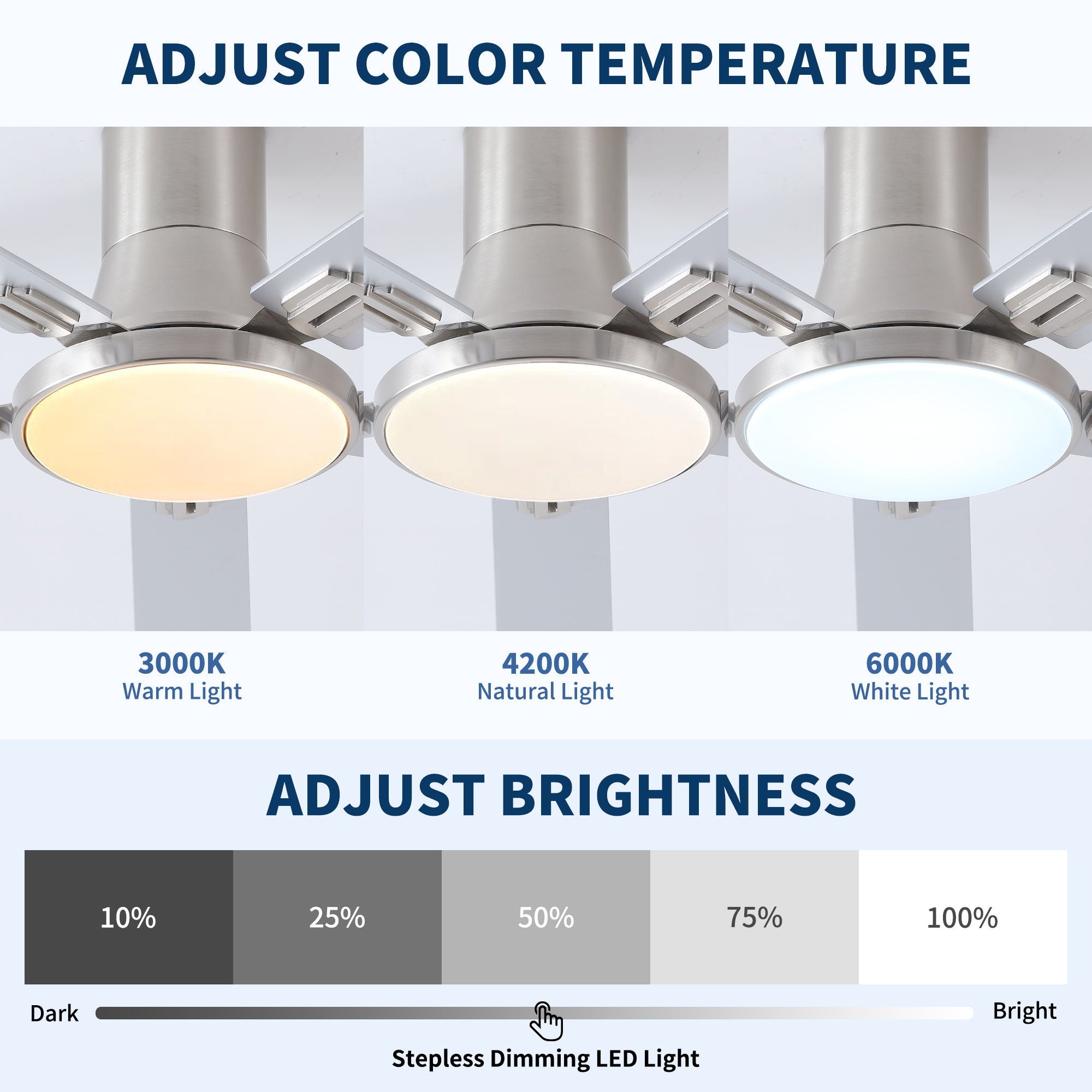 Flush Mount Ceiling Fans With LED Light And Remote Control, 5 Blades by HouseOfZazla