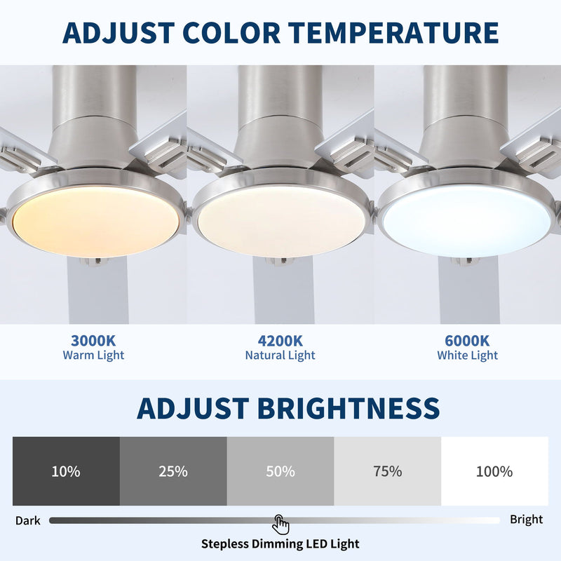 Flush Mount Ceiling Fans With LED Light And Remote Control, 5 Blades by HouseOfZazla
