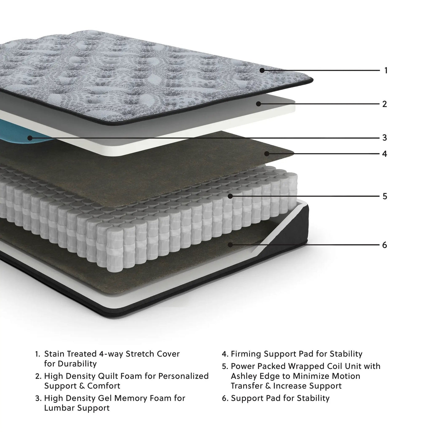 Comfort Plus - Hybrid Mattress by Unique Piece Furniture