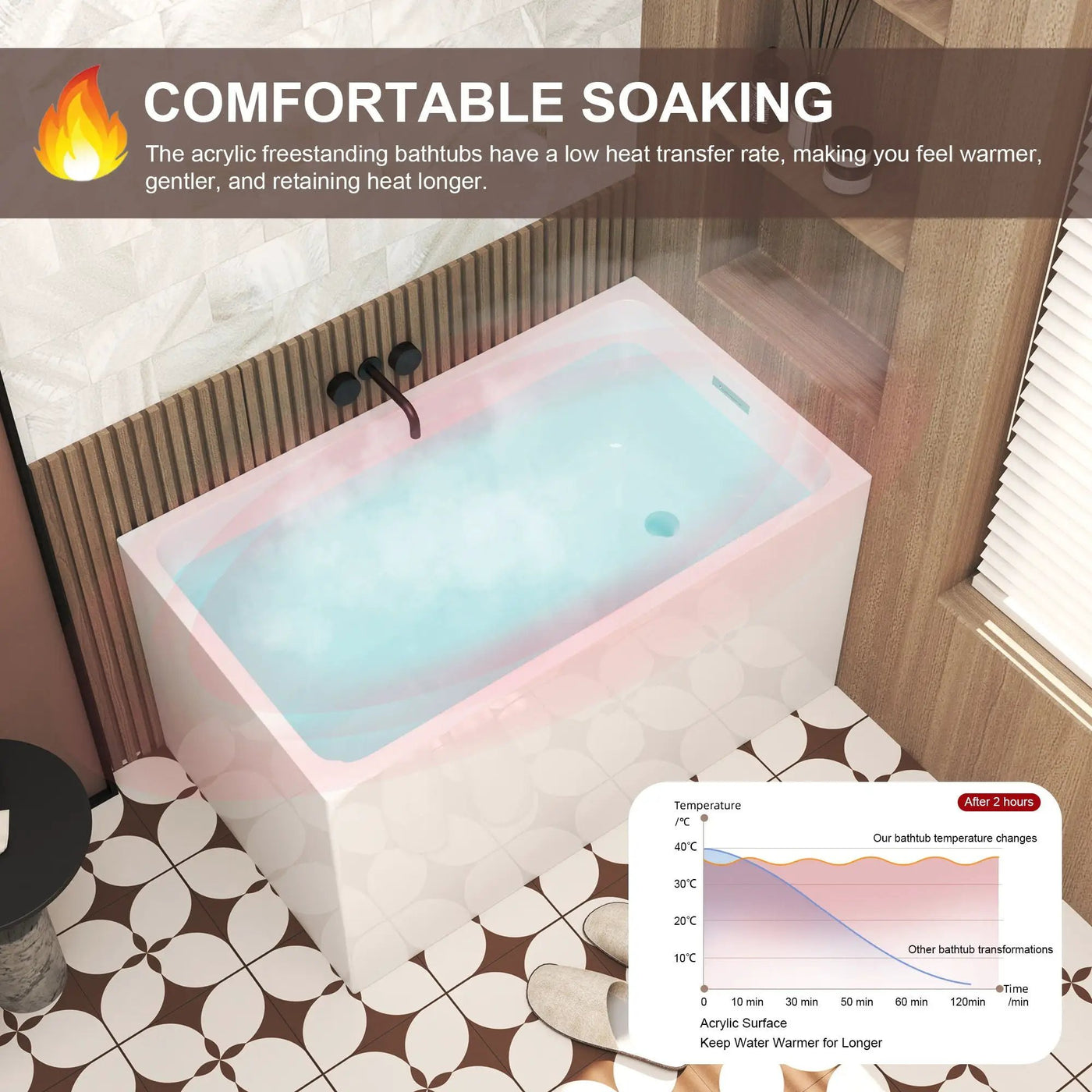 Freestanding Bathtub With Drain, Rectangular Shape by HouseOfZazla