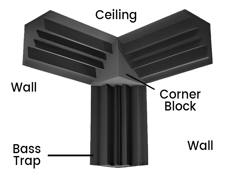 Acoustic Foam Corner Blocks - Charcoal by SoundAssured