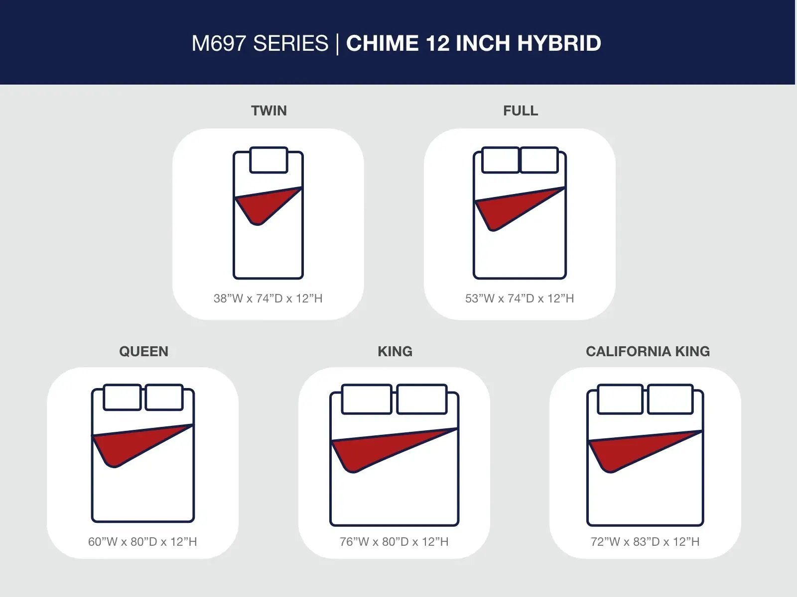 Chime 12 Inch Hybrid - Ultra Plush Hybrid Mattress by Unique Piece Furniture
