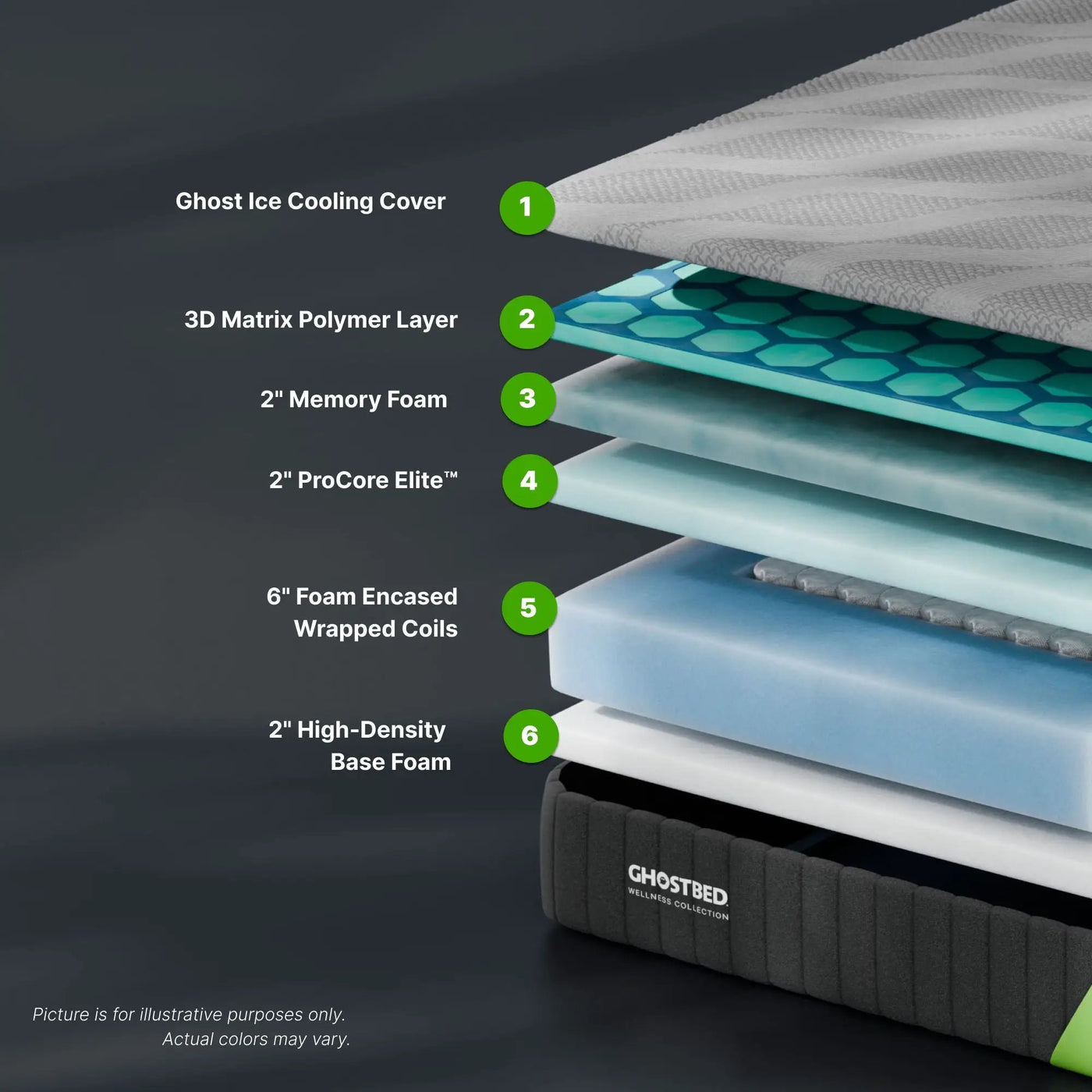 3D Matrix - 12" Hybrid Mattress, Medium Plush Feel by HouseOfZazla