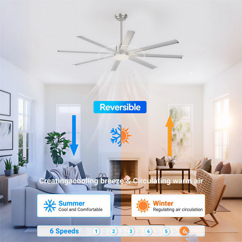 72 Inch Industrial PM DC Motor Ceiling Fan by HouseOfZazla