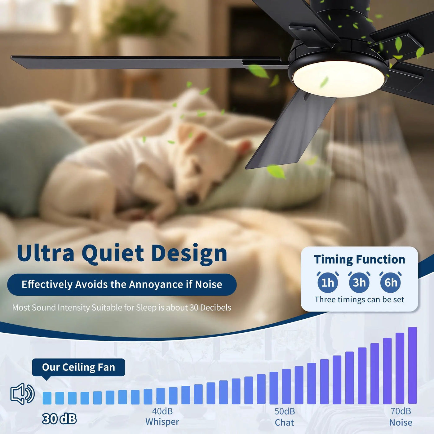 Low Profile Flush Mount Intergrated LED Ceiling Fan With Light And Reversible Quiet Motor by HouseOfZazla