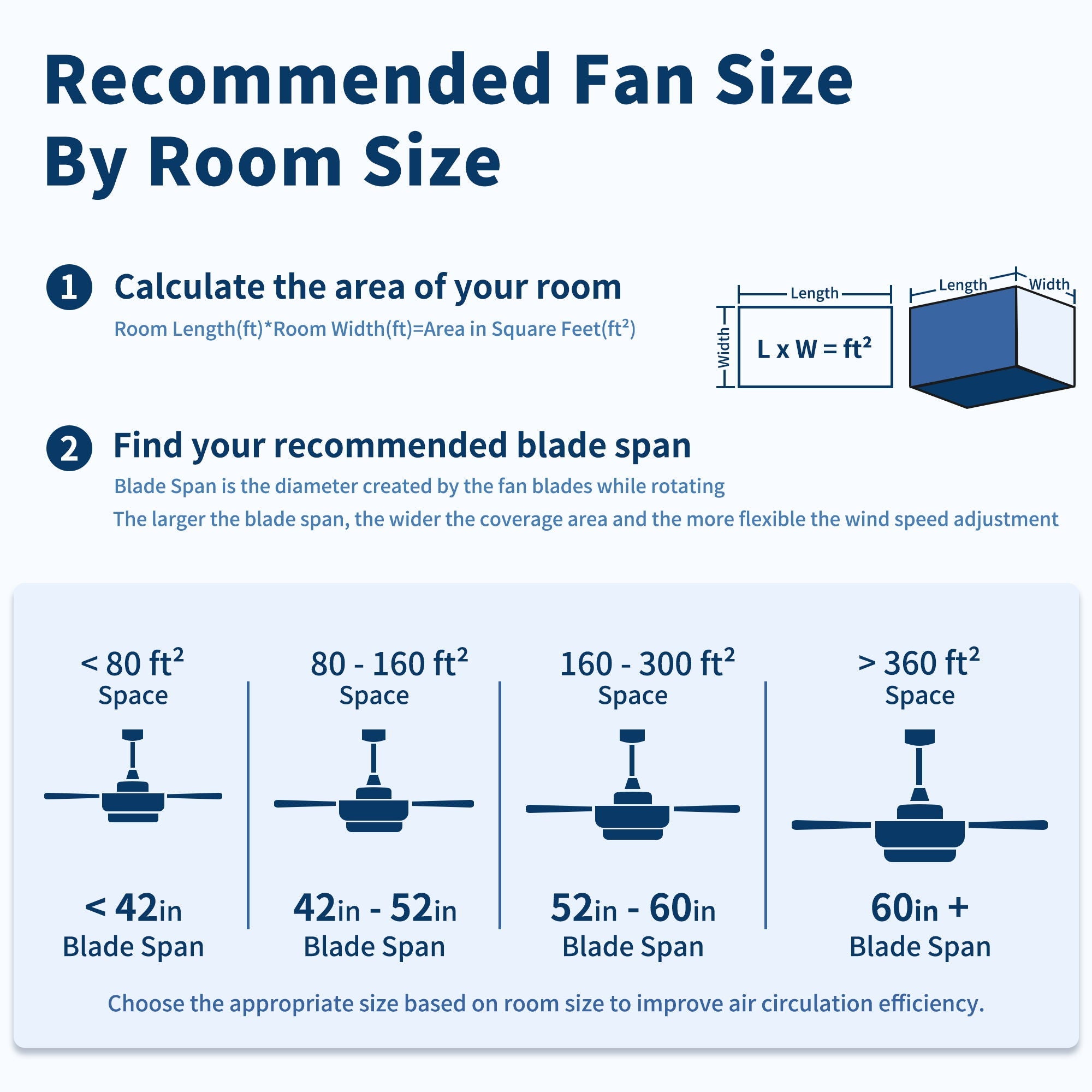 Flush Mount Ceiling Fans With LED Light And Remote Control, 5 Blades by HouseOfZazla