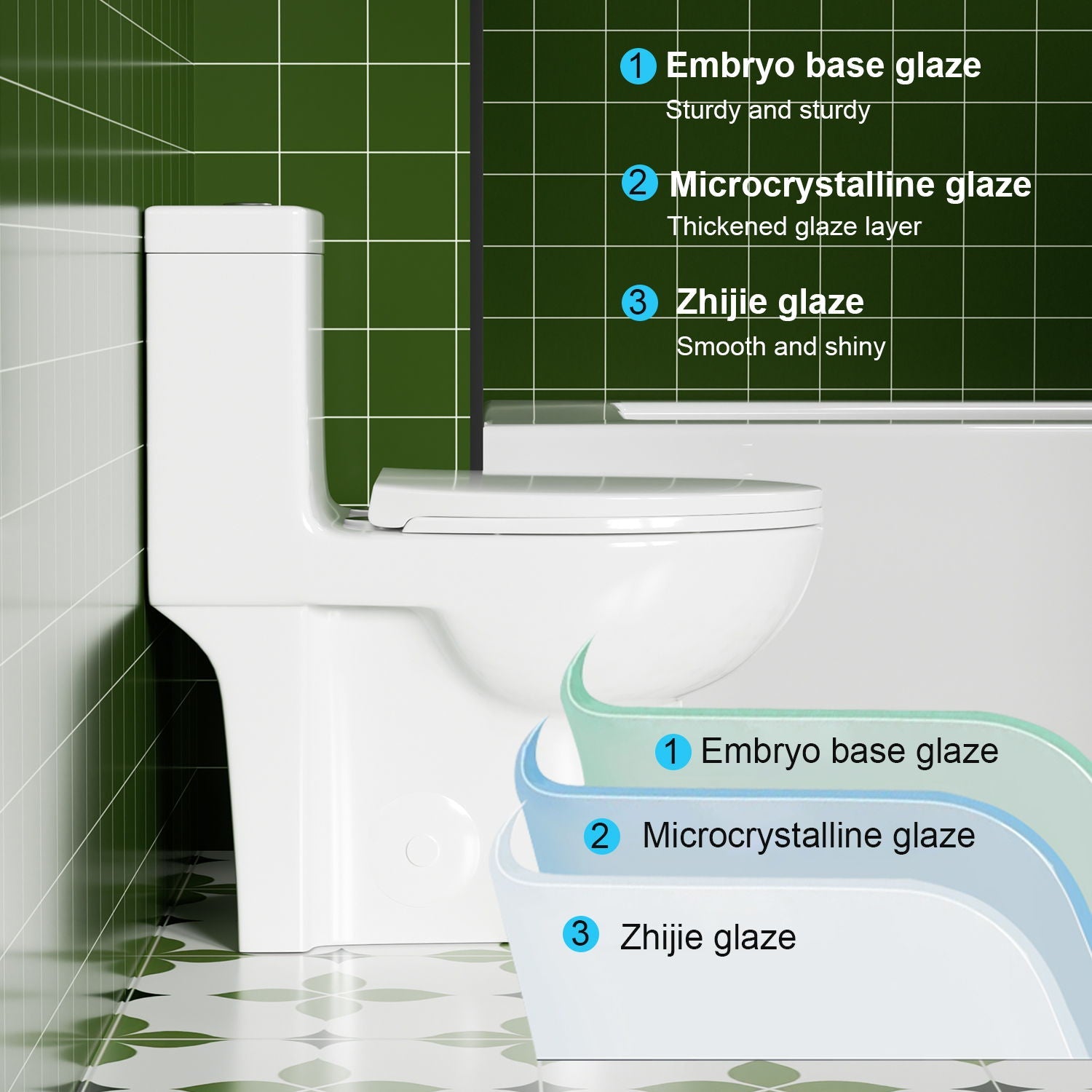 Gloss Tornado Flush 1 Piece Toilet With Soft Closing Seat, Water Saving Dual Flush - Gloss White by HouseOfZazla