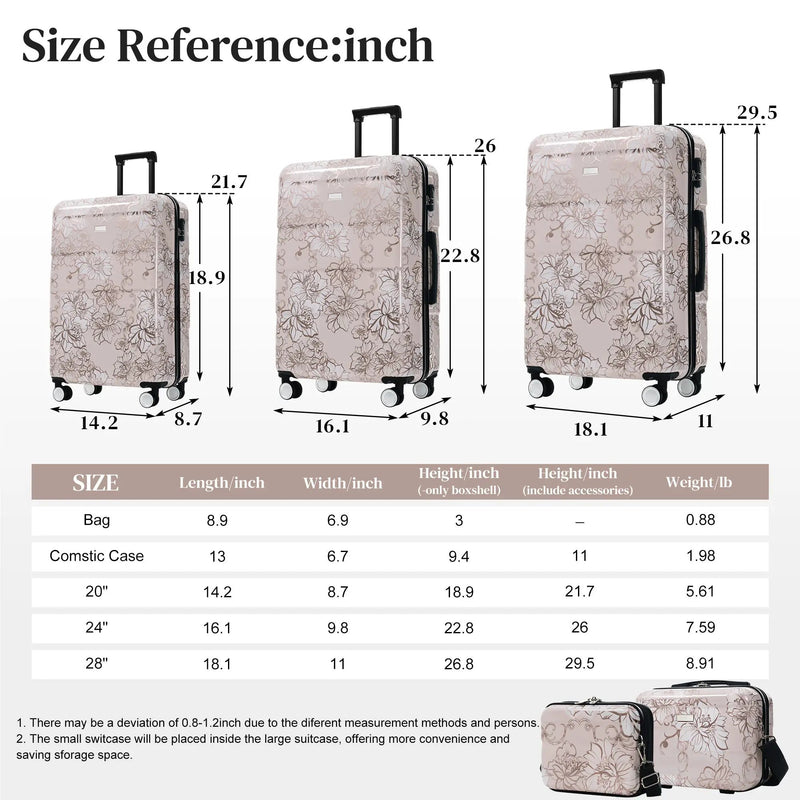 GigaTech 5-Piece PC+ABS Hardside Luggage Set by HouseOfZazla