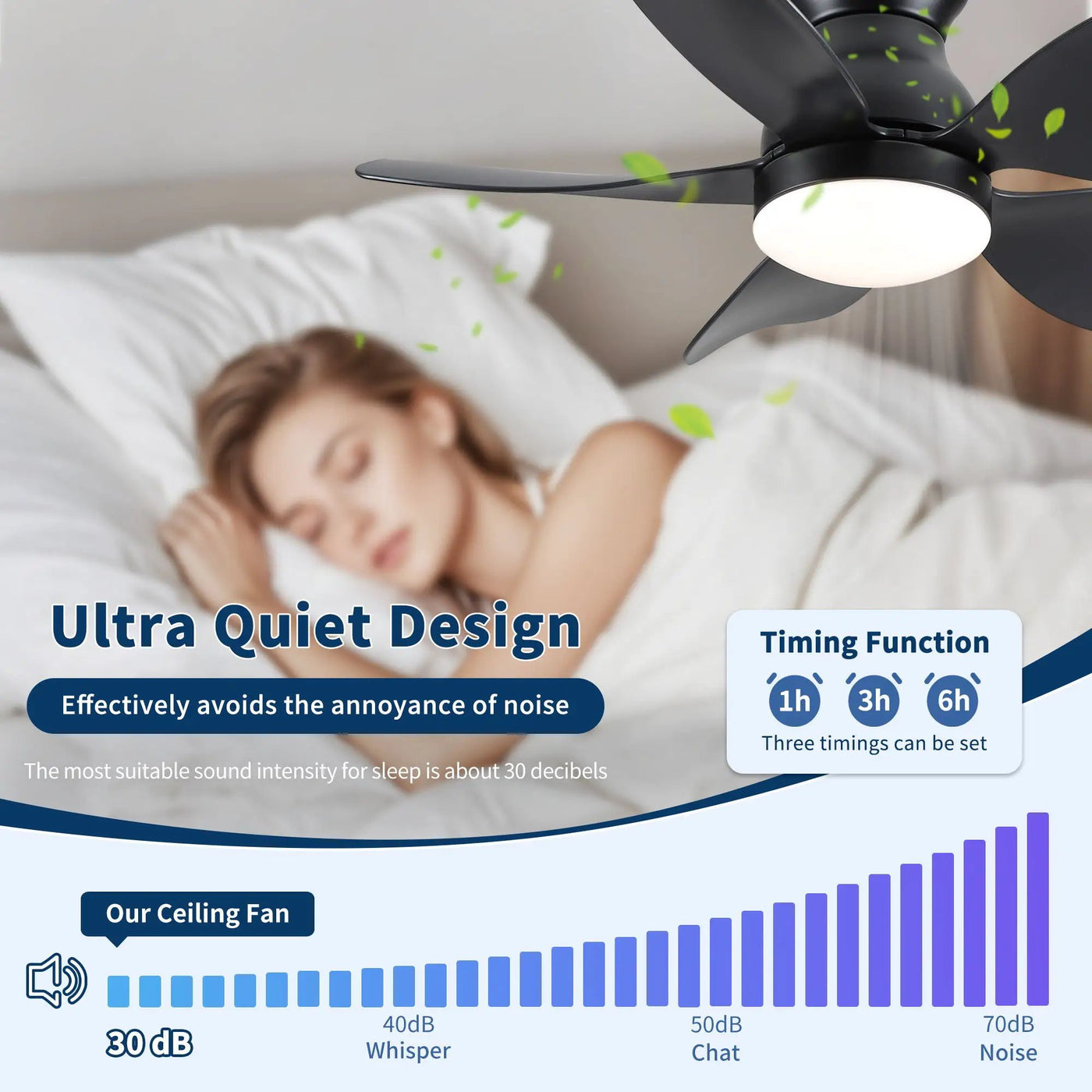 Low Profile Flush Mount Ceiling Fan With Light by HouseOfZazla