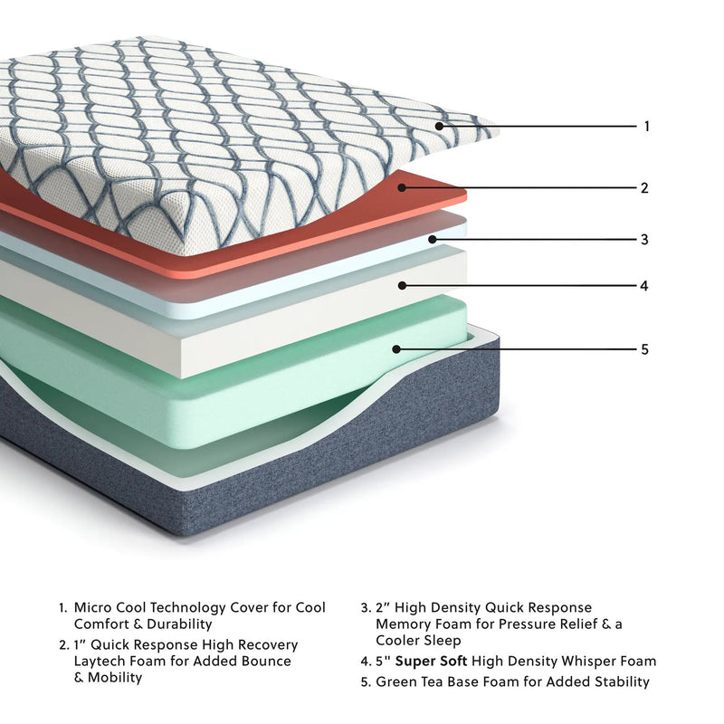 14 Inch Chime Elite 2.0 - Ultra Plush Mattress by Unique Piece Furniture