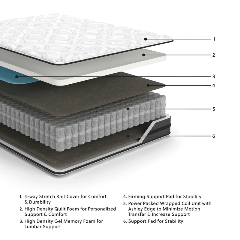 10 Inch Pocketed Hybrid - Mattress by Unique Piece Furniture