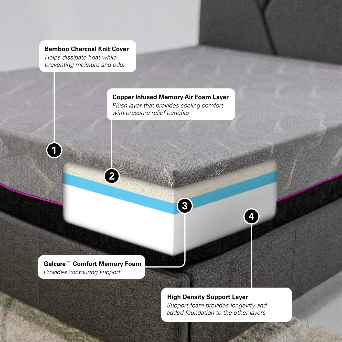 11" Renew Cooling GelCare Memory Foam Mattress by HouseOfZazla