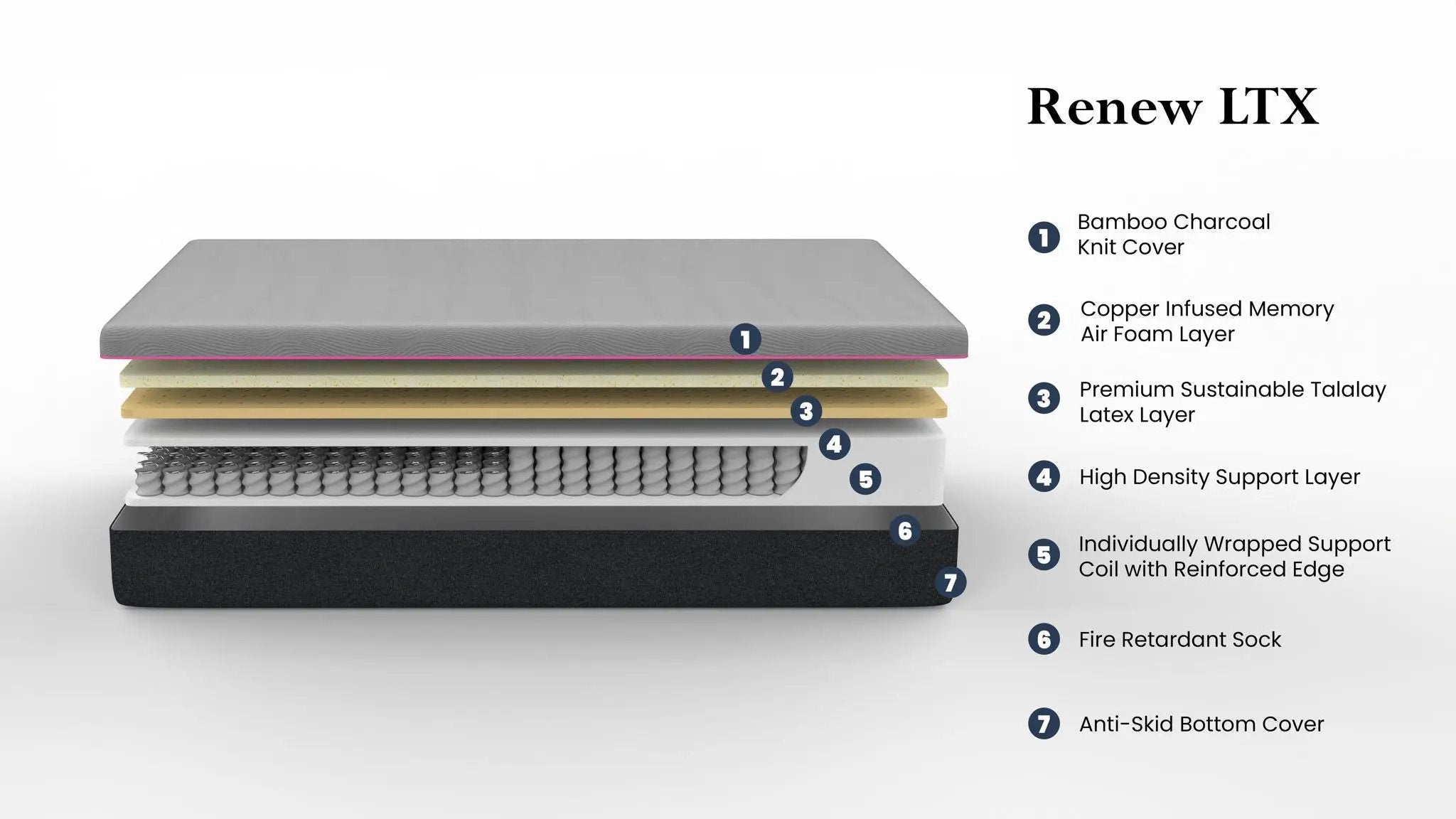 11" Renew Flex Head Cooling Fast Responding Latex Foam Mattress by Unique Piece Furniture