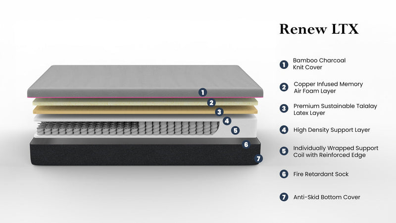 11" Renew Cooling Fast Responding Latex Foam Mattress by HouseOfZazla
