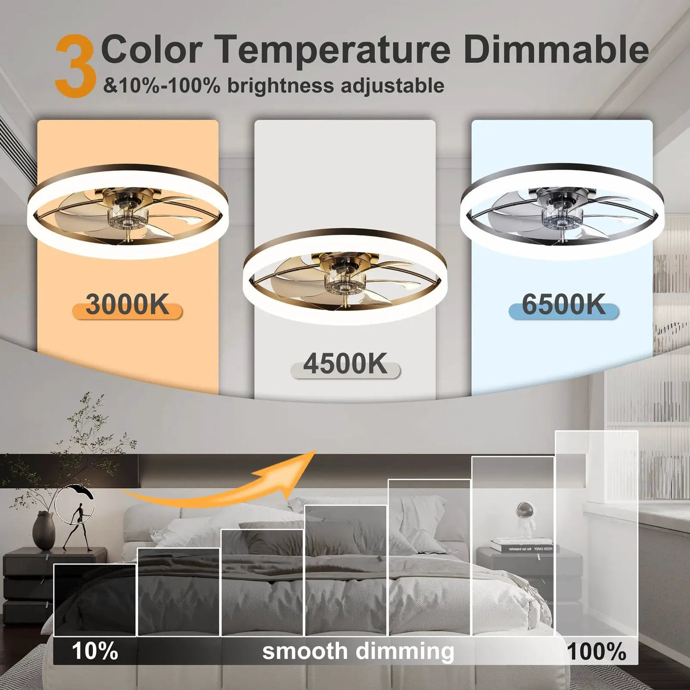 Ultra-Thin Modern LED Ceiling Fan by HouseOfZazla