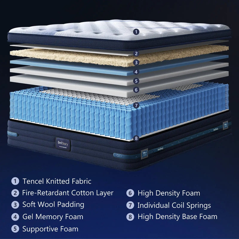 Bedstory Spine Align 12" Full Firm Pressure Relieving Cooling Hybrid Mattress by HouseOfZazla