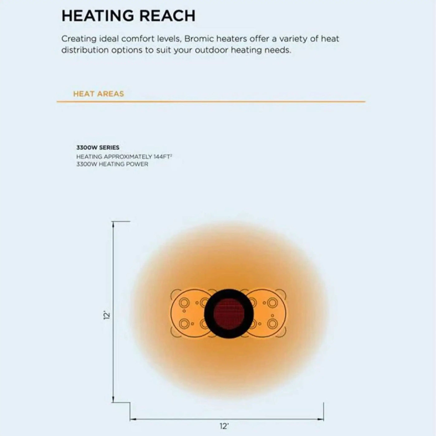 Bromic Heating Eclipse Smart-Heat™ 28-Inch 2900W 240V Dual Element Electric Infrared Patio Heater [BH0920001-1] (SAK41624) by SAKSBY WHOLESALE