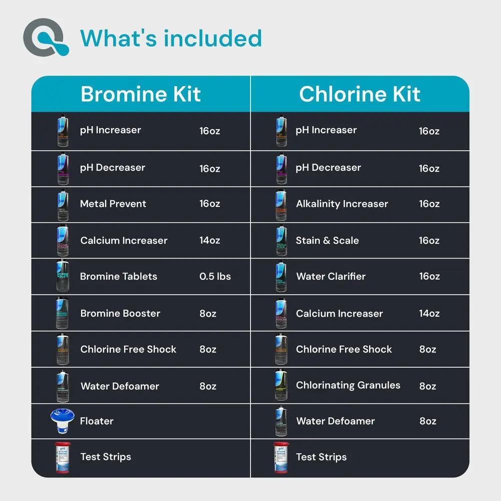 Hot Tub Hero Kit by AquaDoc