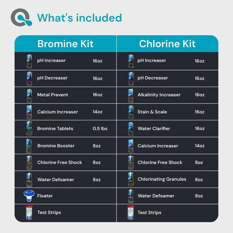 Hot Tub Hero Kit by AquaDoc