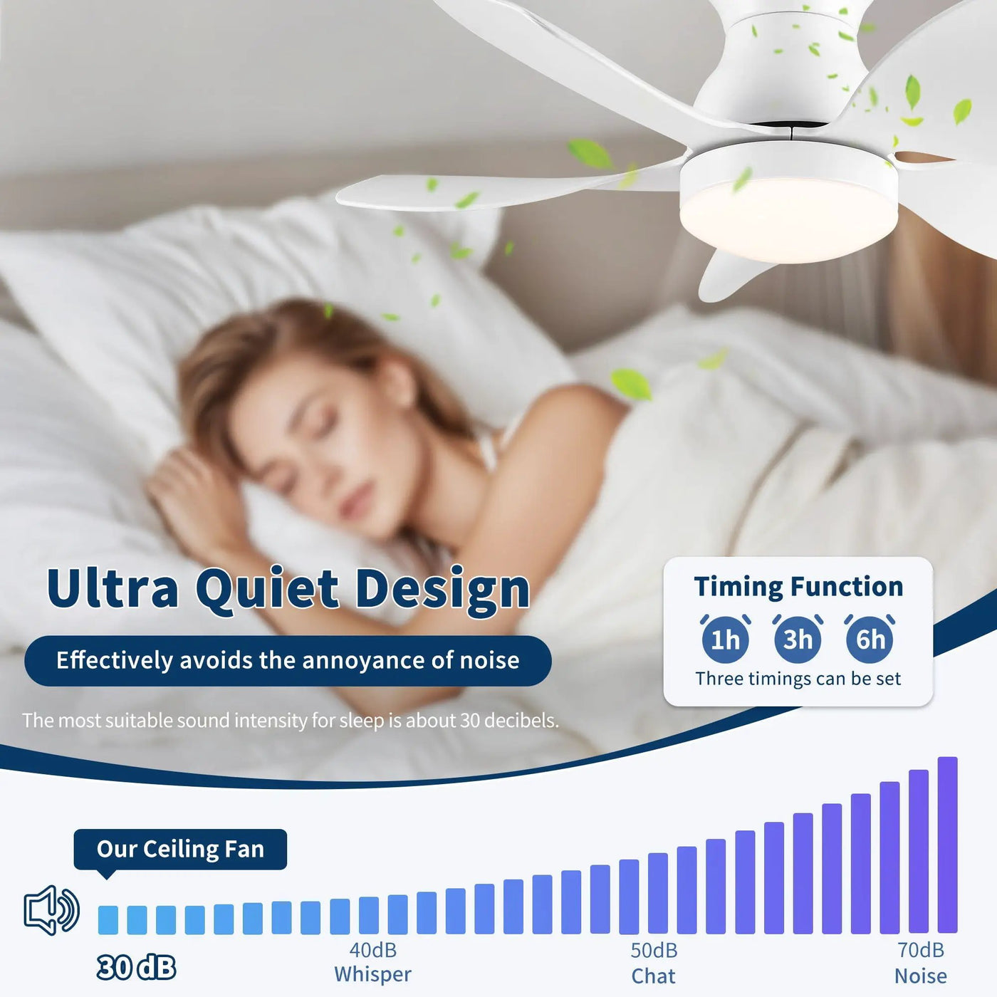 Low Profile Flush Mount Ceiling Fan With Light by HouseOfZazla