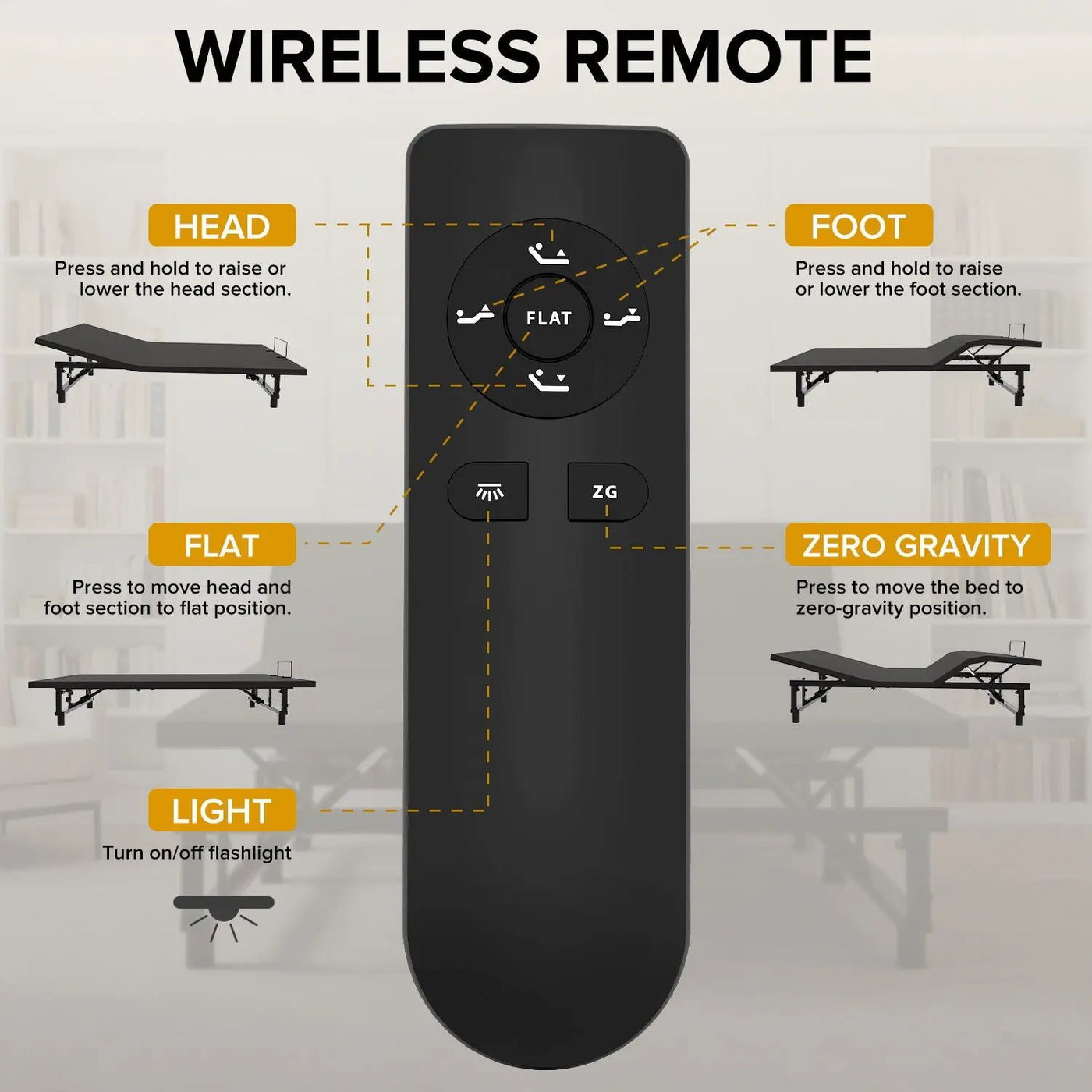 Adjustable Bed Base Frame With Wireless Remote, 4 USB Ports, Under Bed Nightlights, Zero Gravity by HouseOfZazla