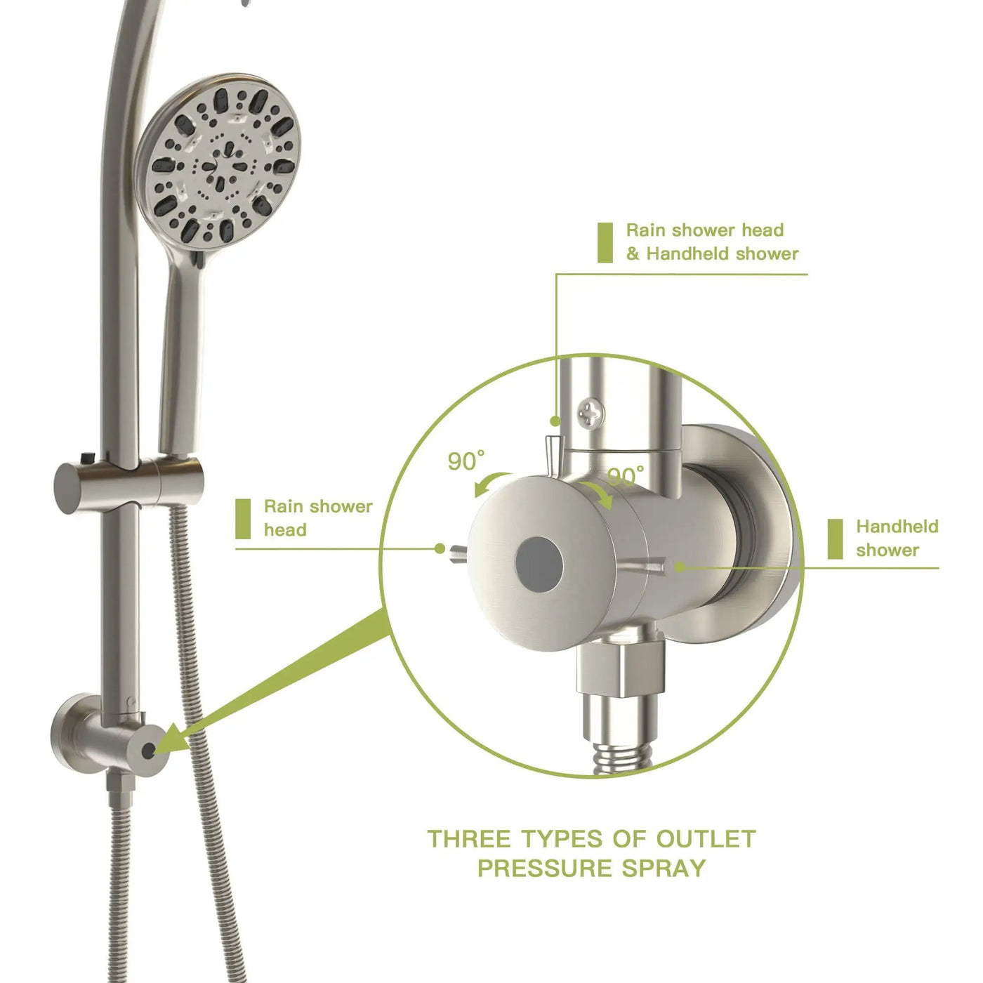 Multi Function Dual Shower Head Shower System With 4.7" Rain Showerhead, 7 Function Hand Shower, Adjustable Slide Bar by HouseOfZazla