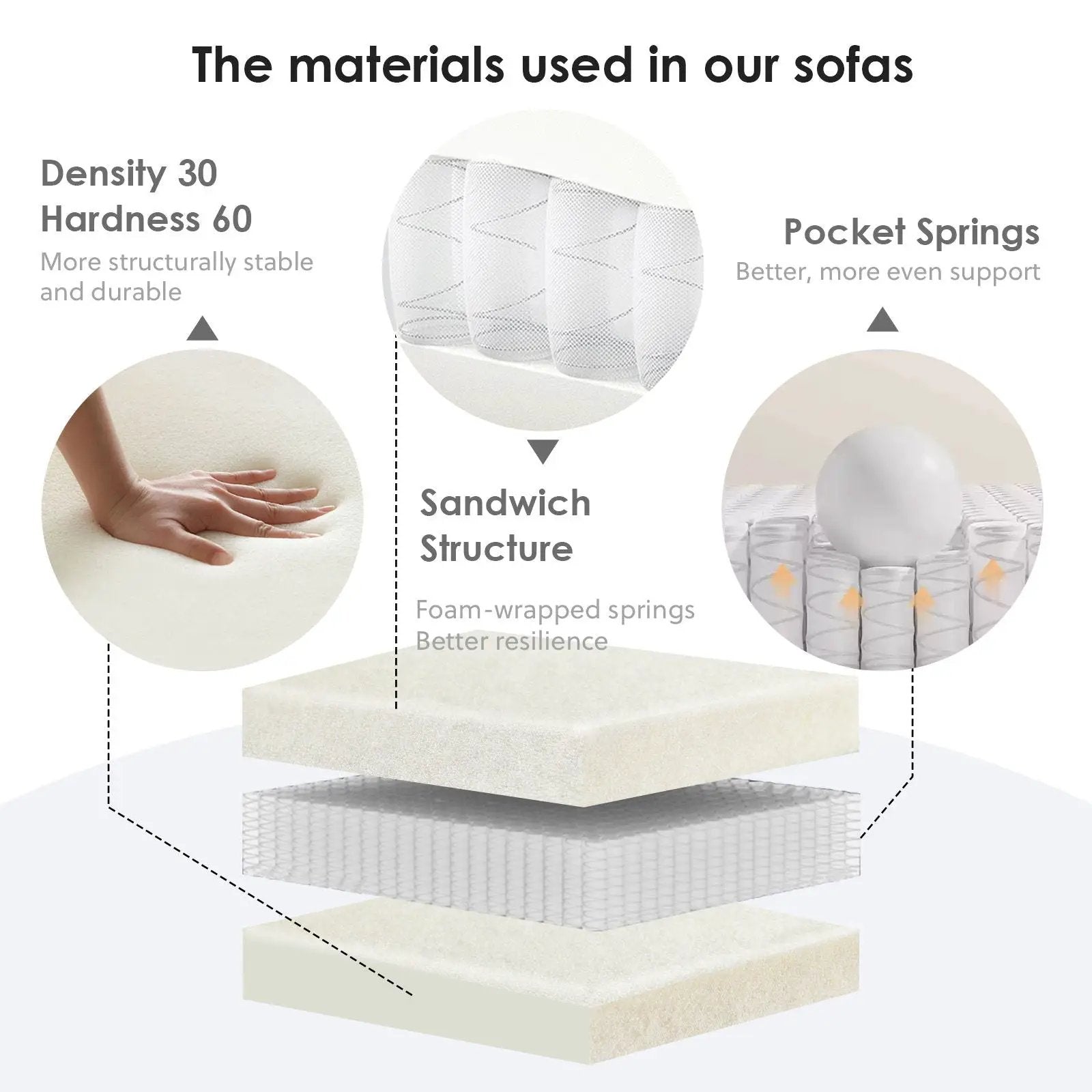 4 Seater Sofa With Fabric, 30D, 60 Hardness Full Sponge, 4 Pillow For Living Room, Home Furniture Sleeper Sectional Sofa For Apartment by Unique Piece Furniture