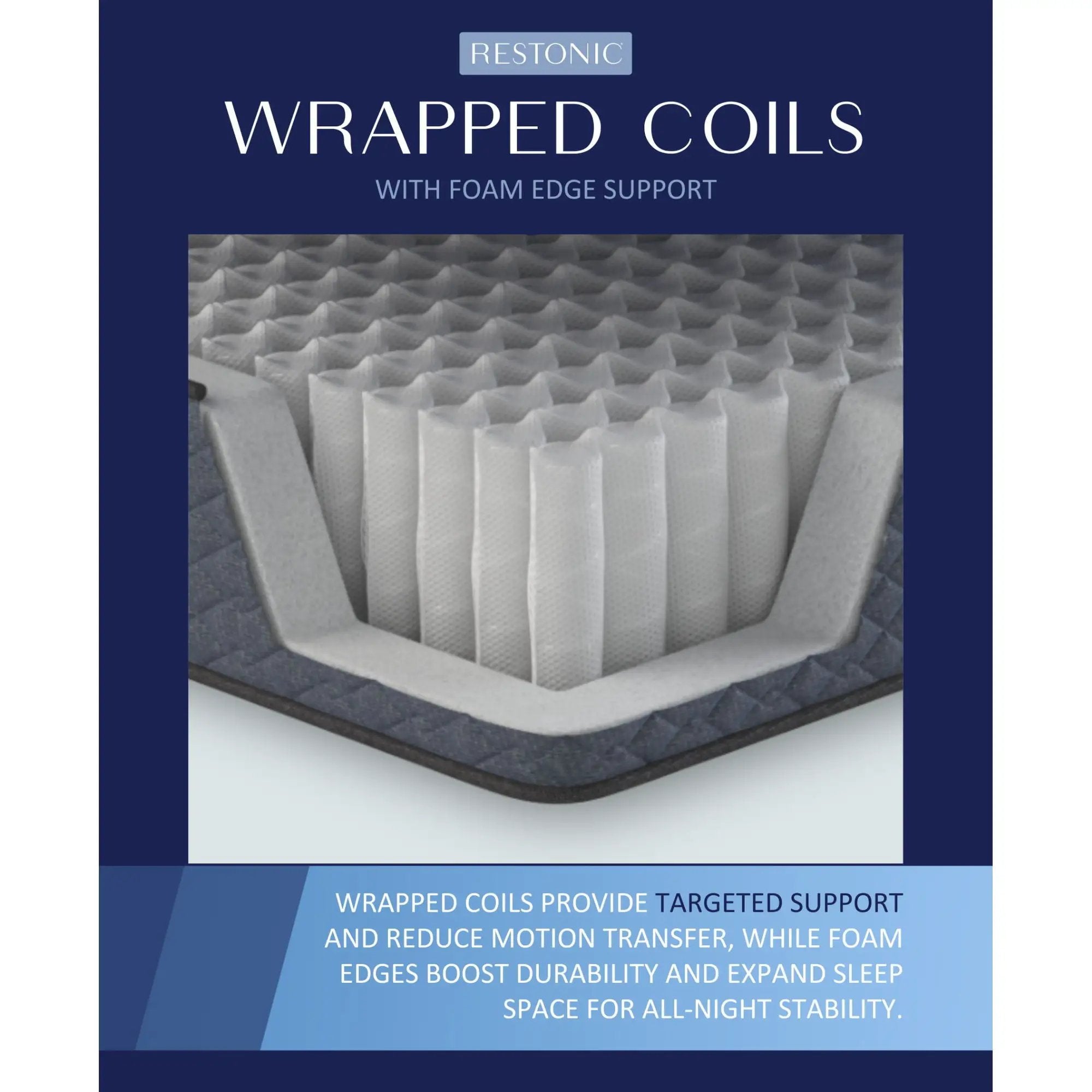 Comfort Care - 7" Foam Core Mattress, Medium Comfort by HouseOfZazla