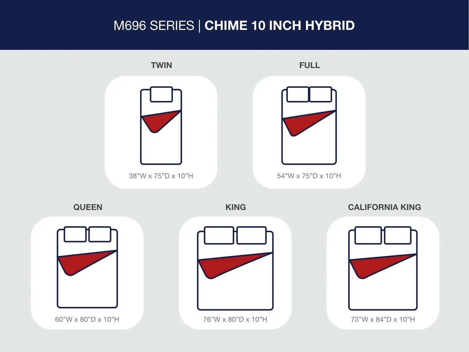 Chime 10 Inch Hybrid - Medium Hybrid Mattress by Unique Piece Furniture