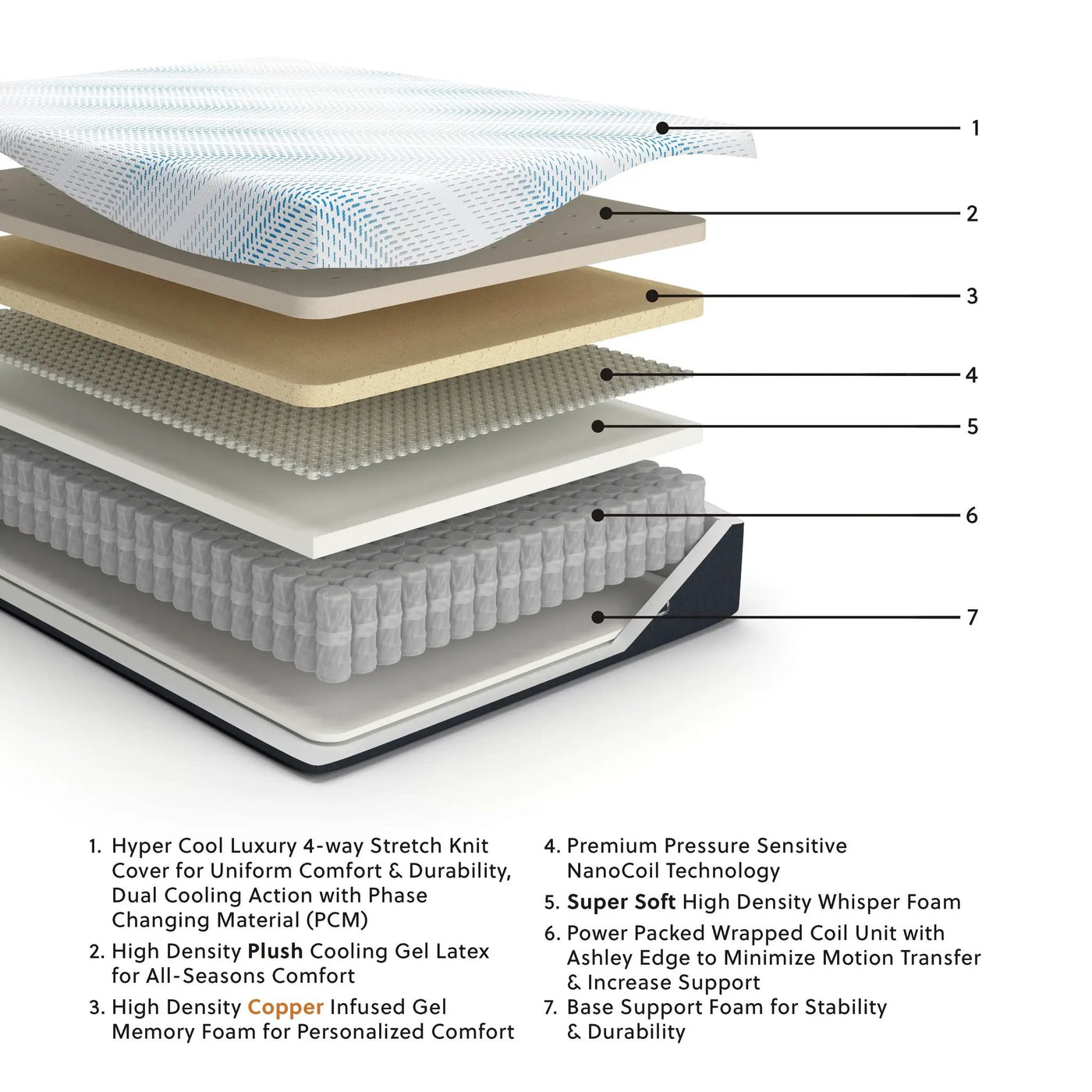 Millennium Luxury Plush Gel Latex Hybrid - Luxury Plush Gel Latex Hybrid Mattress by Unique Piece Furniture