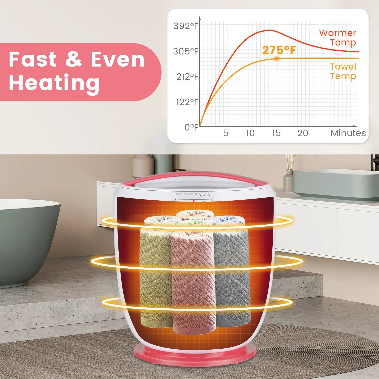 Countertop Towel Warmer Bucket with Auto Shut off by DirectDeals