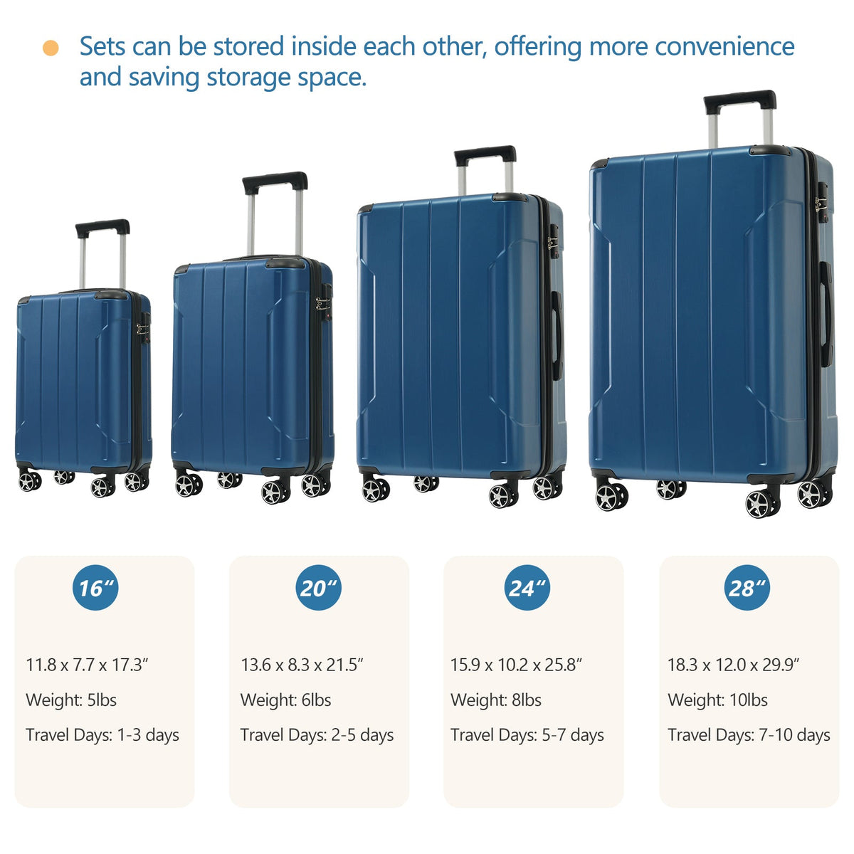 Hardshell 6-Piece Blue Luggage Set, photo 4 of 20