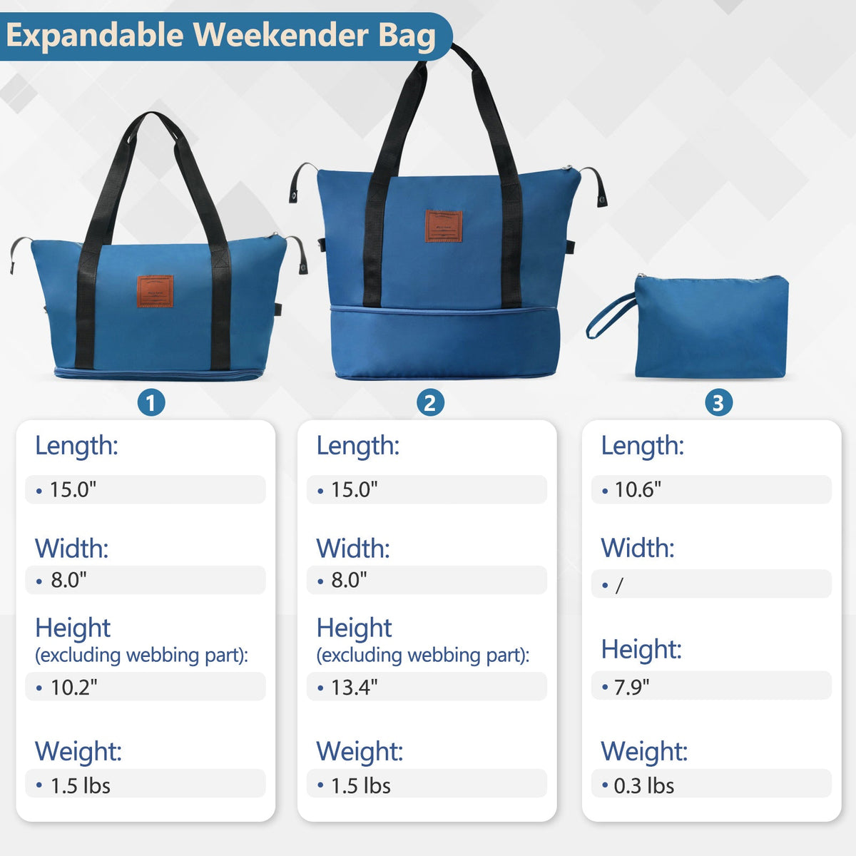 Hardshell 6-Piece Blue Luggage Set, photo 5 of 20
