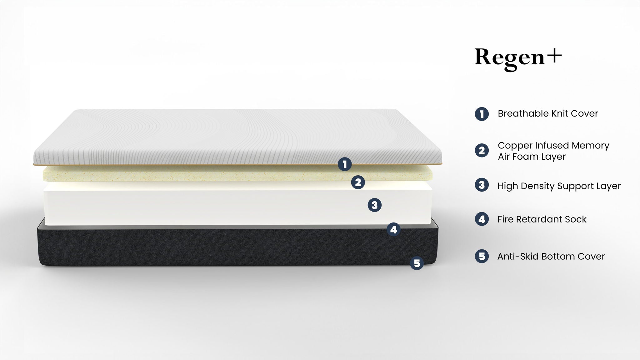 Regen - 10" Cooling Copper Infused Memory Foam Mattress by HouseOfZazla