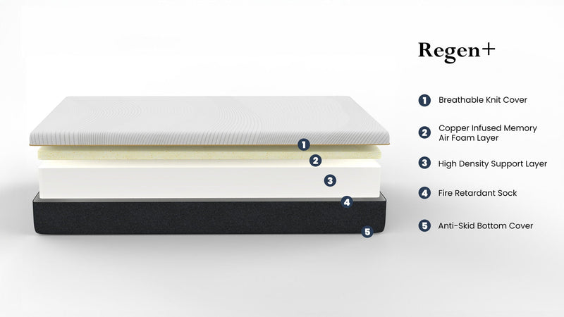 Regen - 10" Cooling Copper Infused Memory Foam Mattress by HouseOfZazla