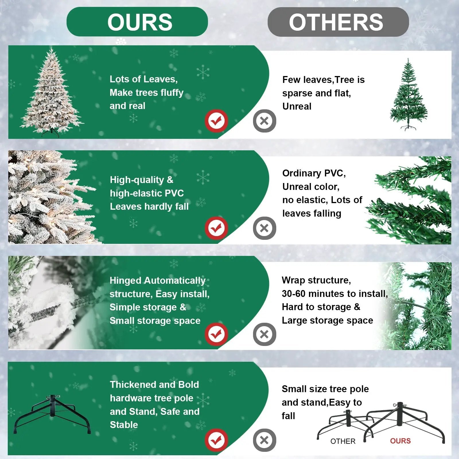 5ft Pre-Lit Flocked Artificial Christmas Tree by HouseOfZazla