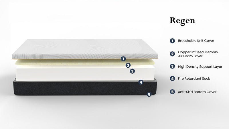 Regen - 8" Cooling Copper Infused Memory Foam Mattress by HouseOfZazla