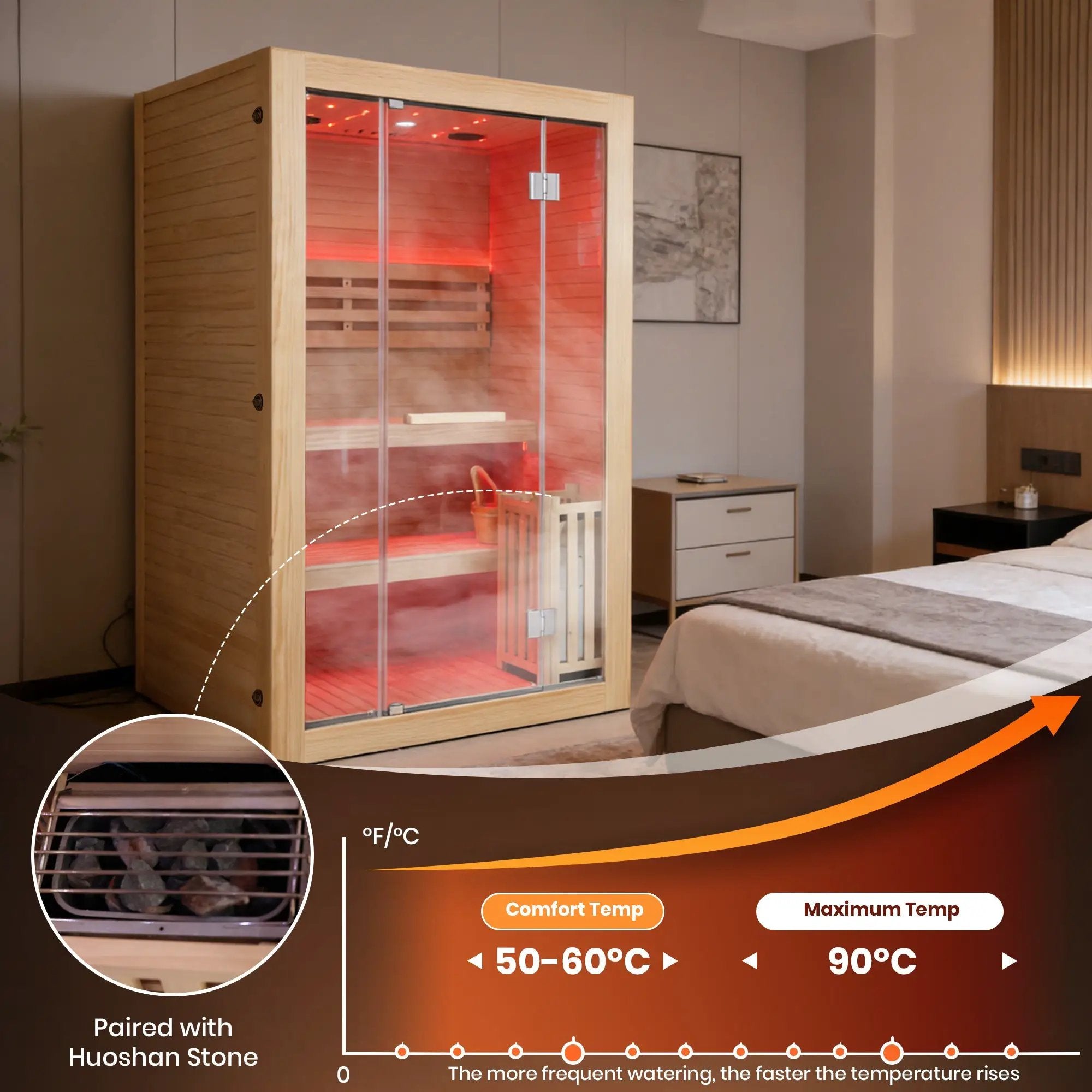 Double-Person 3000W Heating Furnace Sauna Room by HouseOfZazla