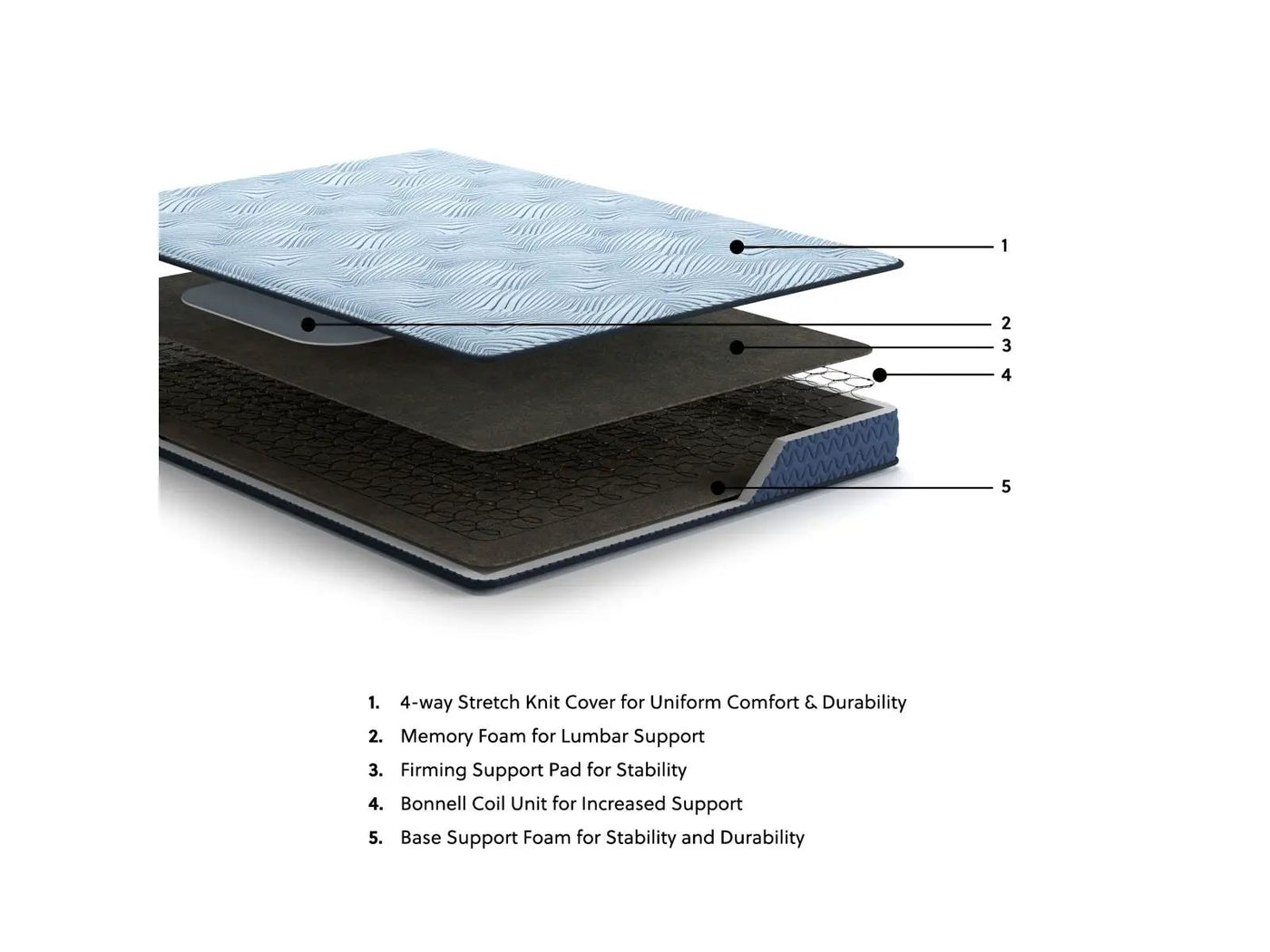 Peak 2.0 Bonnell - Mattress by Unique Piece Furniture