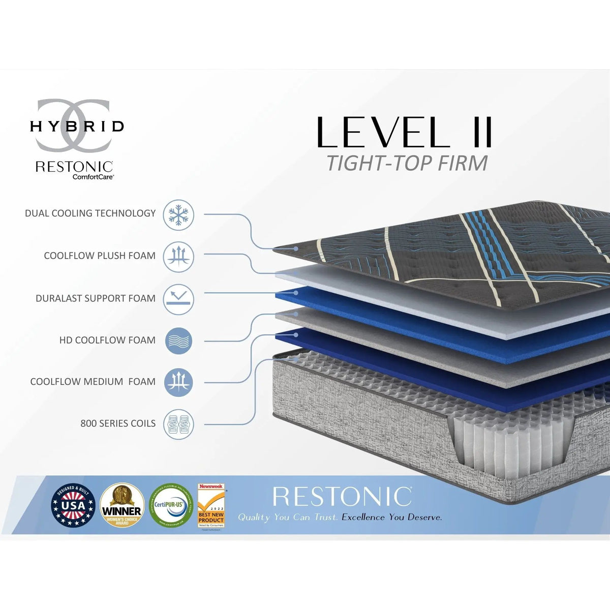 Tempagel - 13" Lux Firm Mattress With Cooling And Support, photo 6 of 7