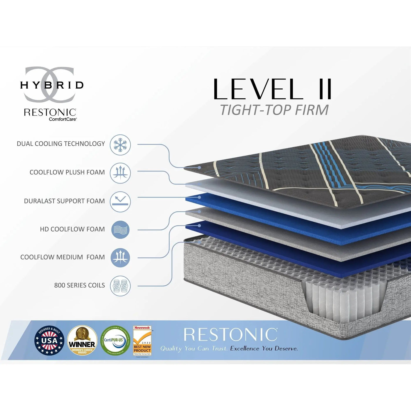 Tempagel - 13" Lux Firm Mattress With Advanced Cooling by Unique Piece Furniture