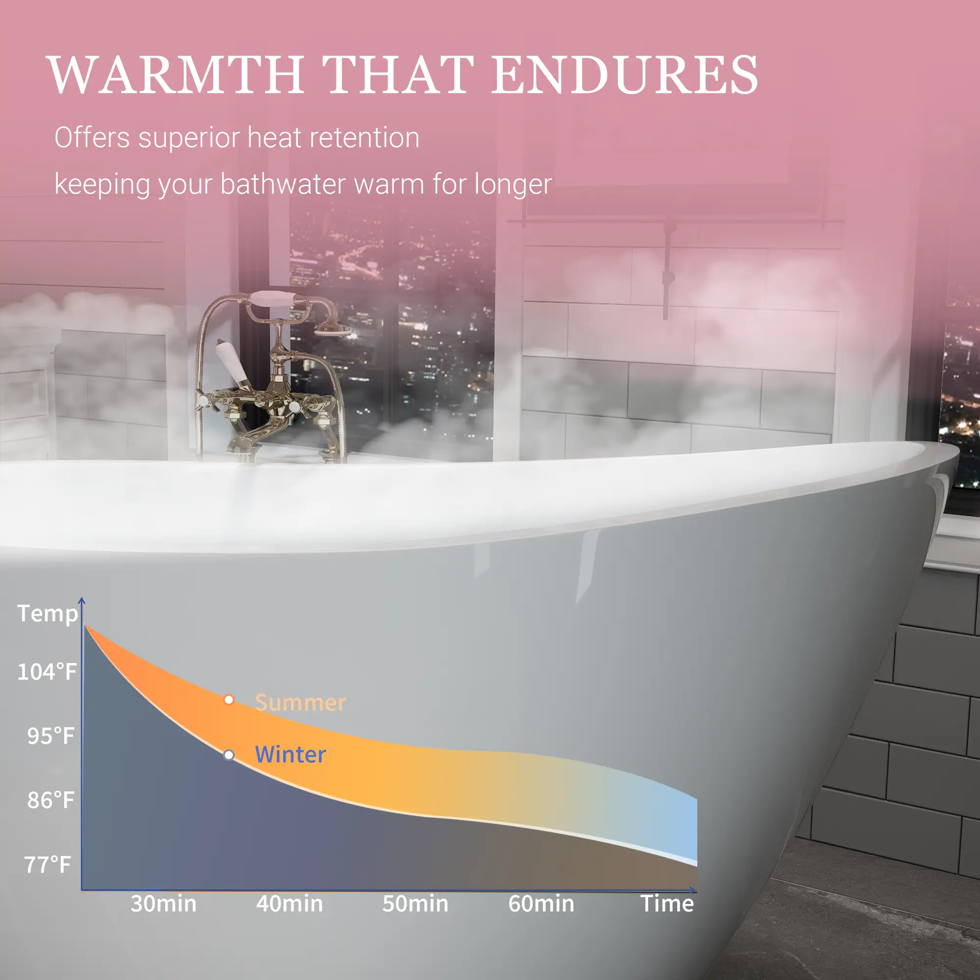 55" Acrylic Freestanding Bathtub by HouseOfZazla